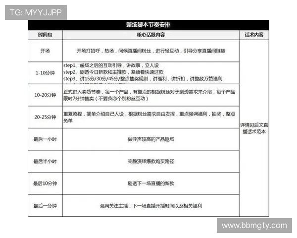 多空策略实战直播：洞悉市场先机把握交易节奏